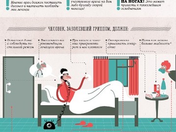 Профилактика гриппа, коронавируса и других ОРВИ : Фото №