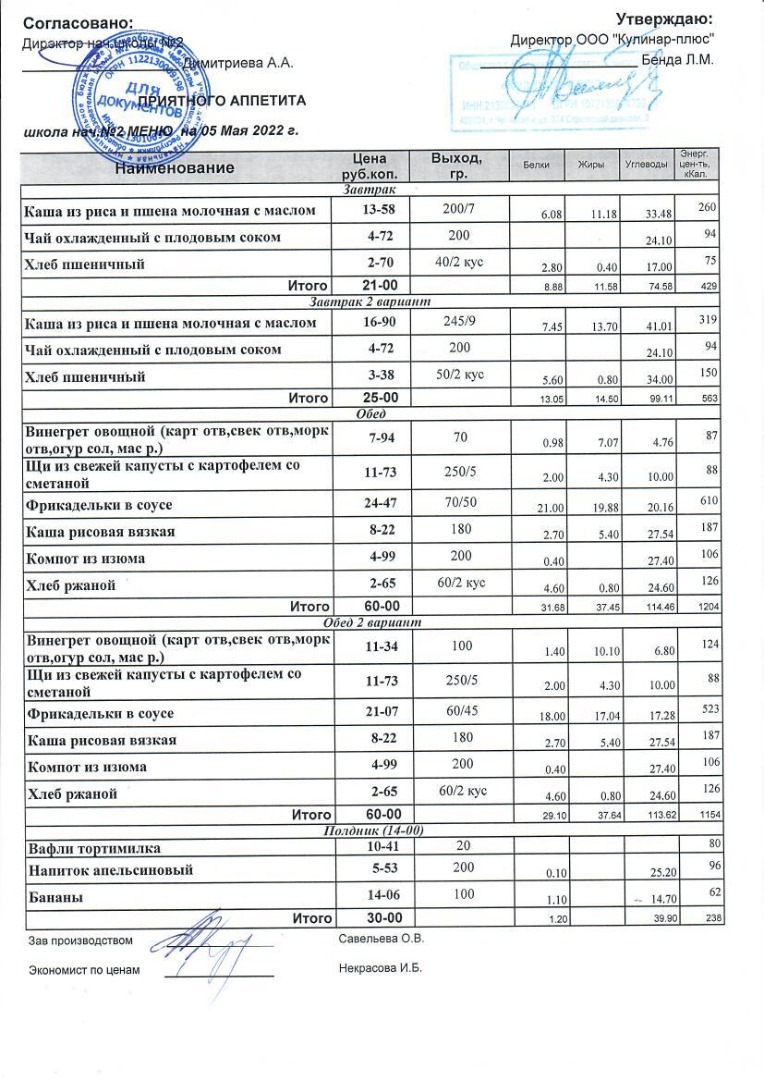 Меню на 05.05.2022
