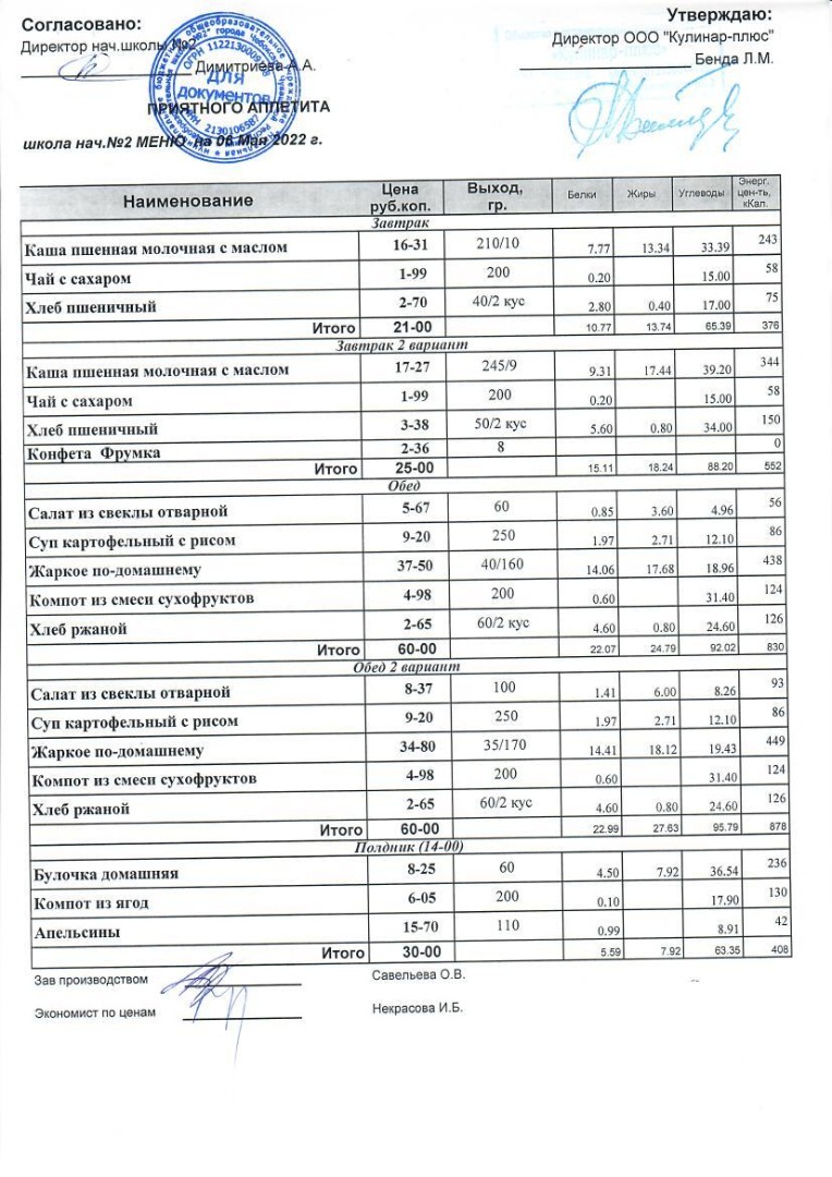 Меню на 06.05.2022