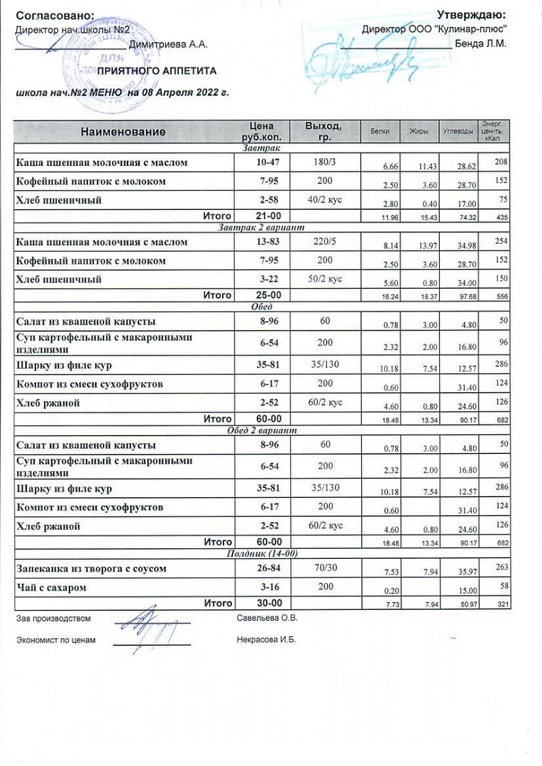 Меню на 08.04.2022