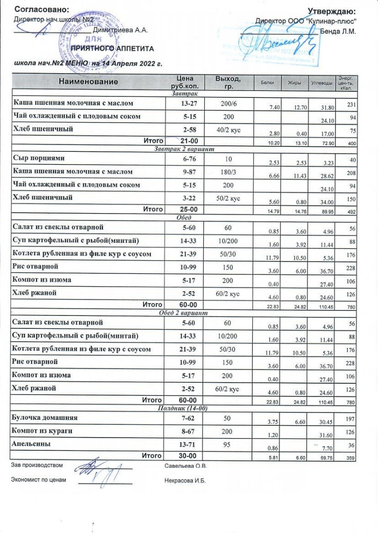 Меню на 14.04.2022