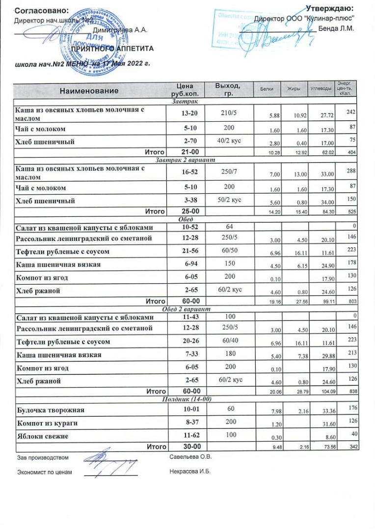 Меню на 17.05.2022