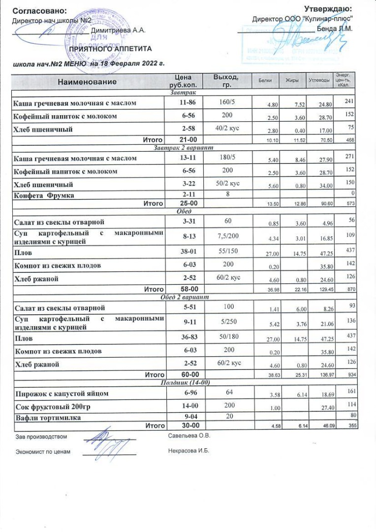 Меню на 18.02.2022