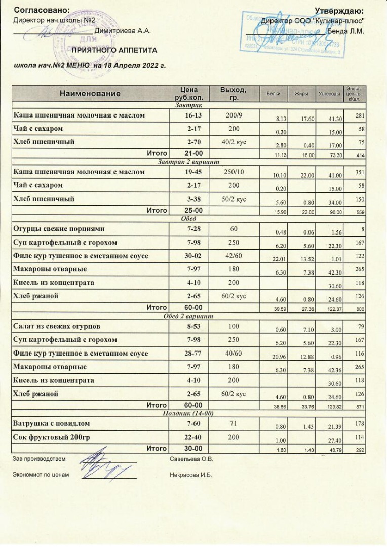Меню на 18.04.2022