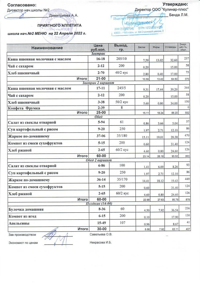 Меню на 22.04.2022