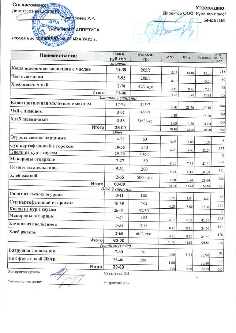 Меню на 23.05.2022