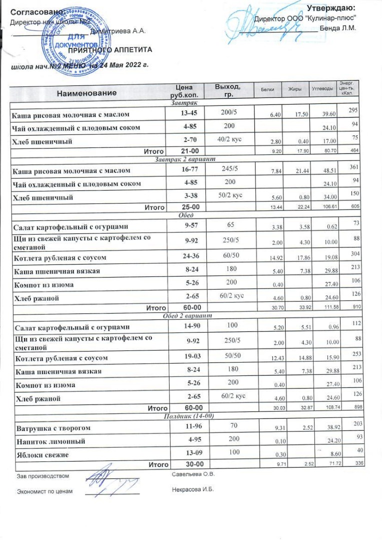 Меню на 24.05.2022