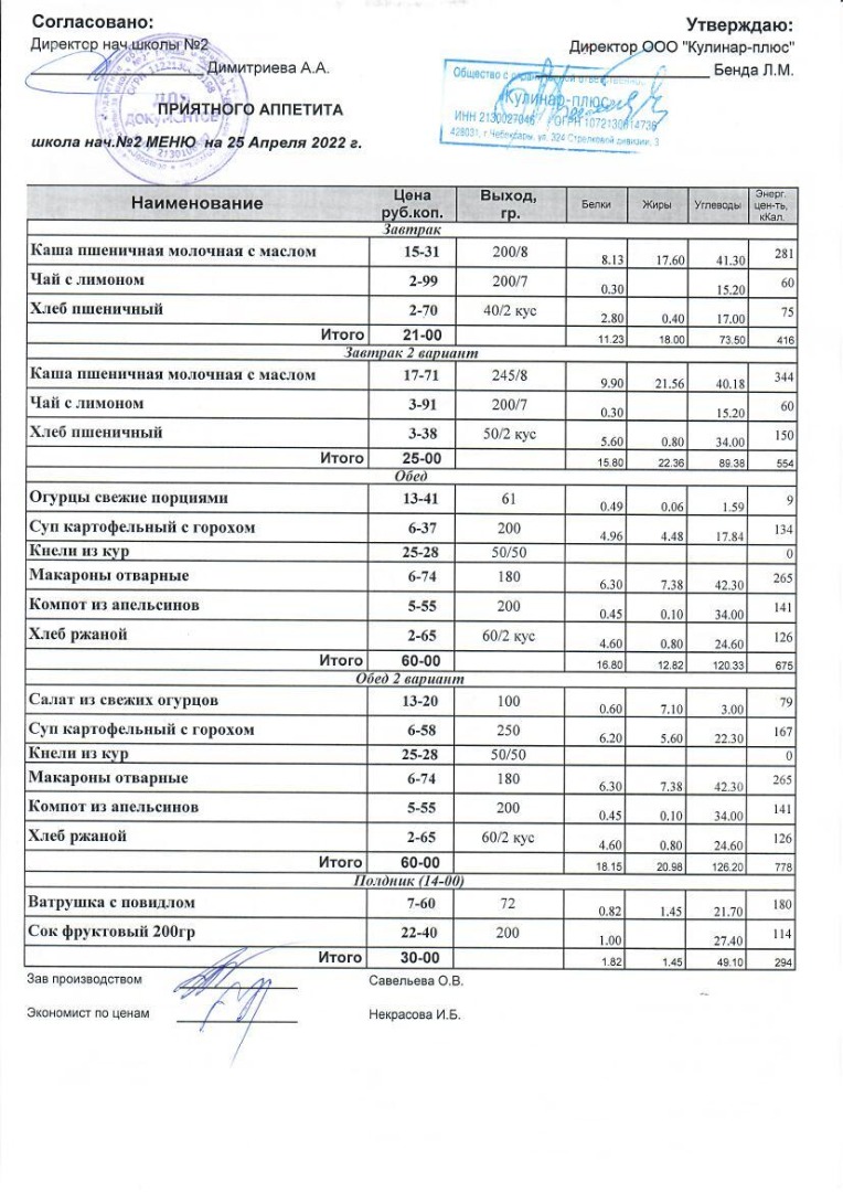 Меню на 25.04.2022