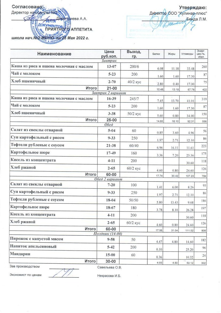 Меню на 25.05.2022