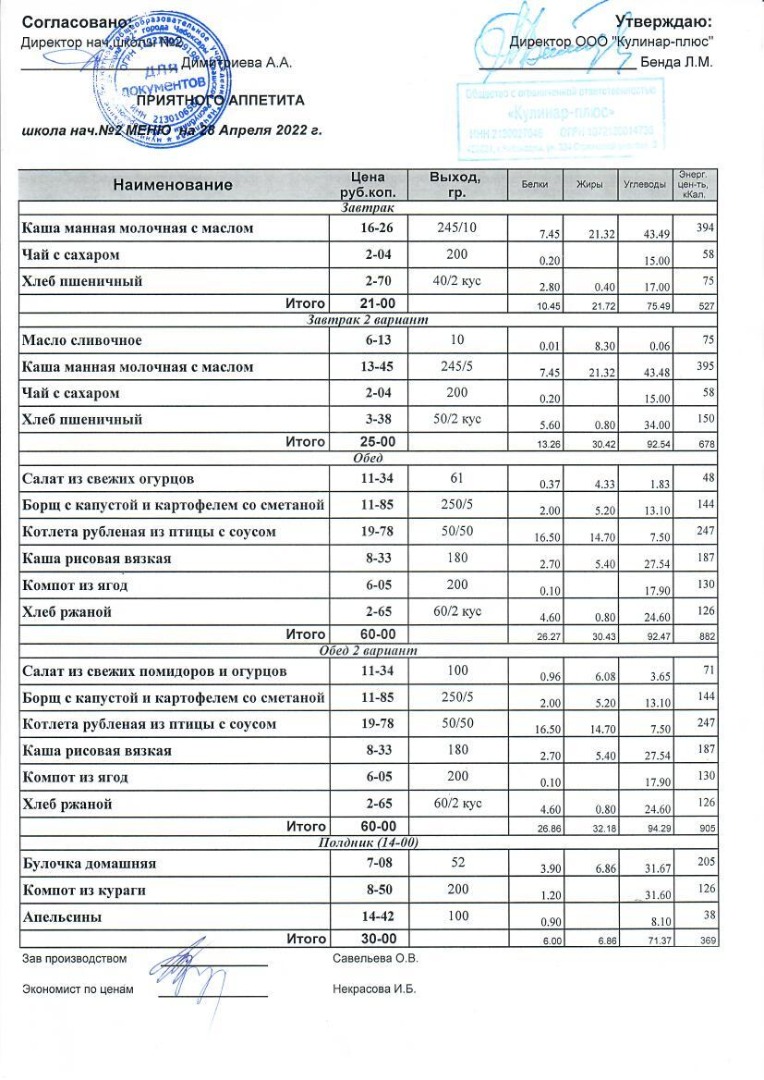 Меню на 28.04.2022