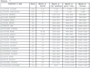 Результаты игрового конкурса «Чувашская ласточка -2016» : Фото №