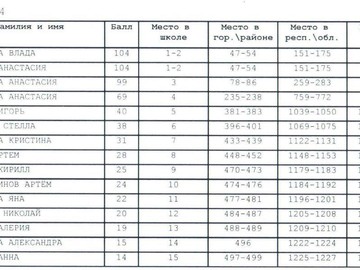 Результаты игрового конкурса «Чувашская ласточка -2016» : Фото №